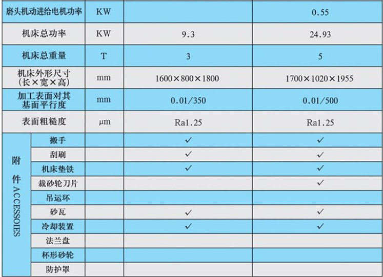 M7450立軸圓臺(tái)平面磨床
